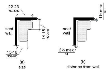 Figures (a) shows the 
